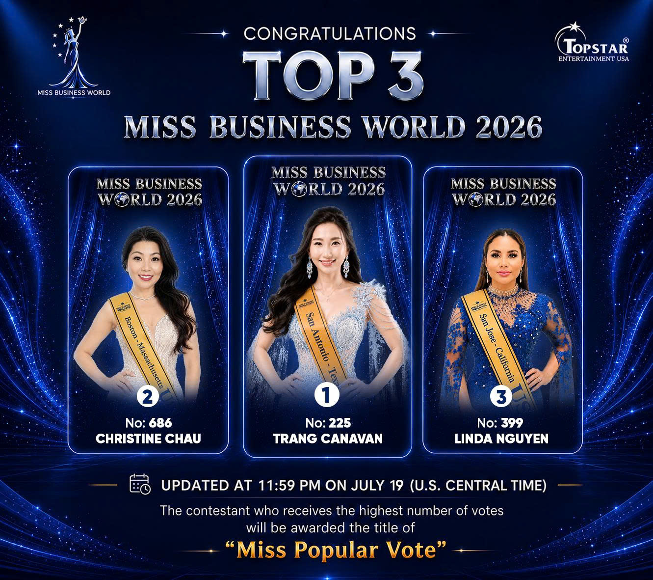 Miss Popular Vote – Miss Business World 2026 ghi nhận màn bứt tốc ngoạn mục của Trang Canavan