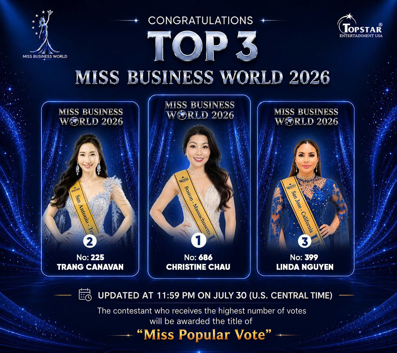 Christine Chau “lội ngược dòng” ngoạn mục, giành lại Top 1 Miss Popular Vote Miss Business World 2026